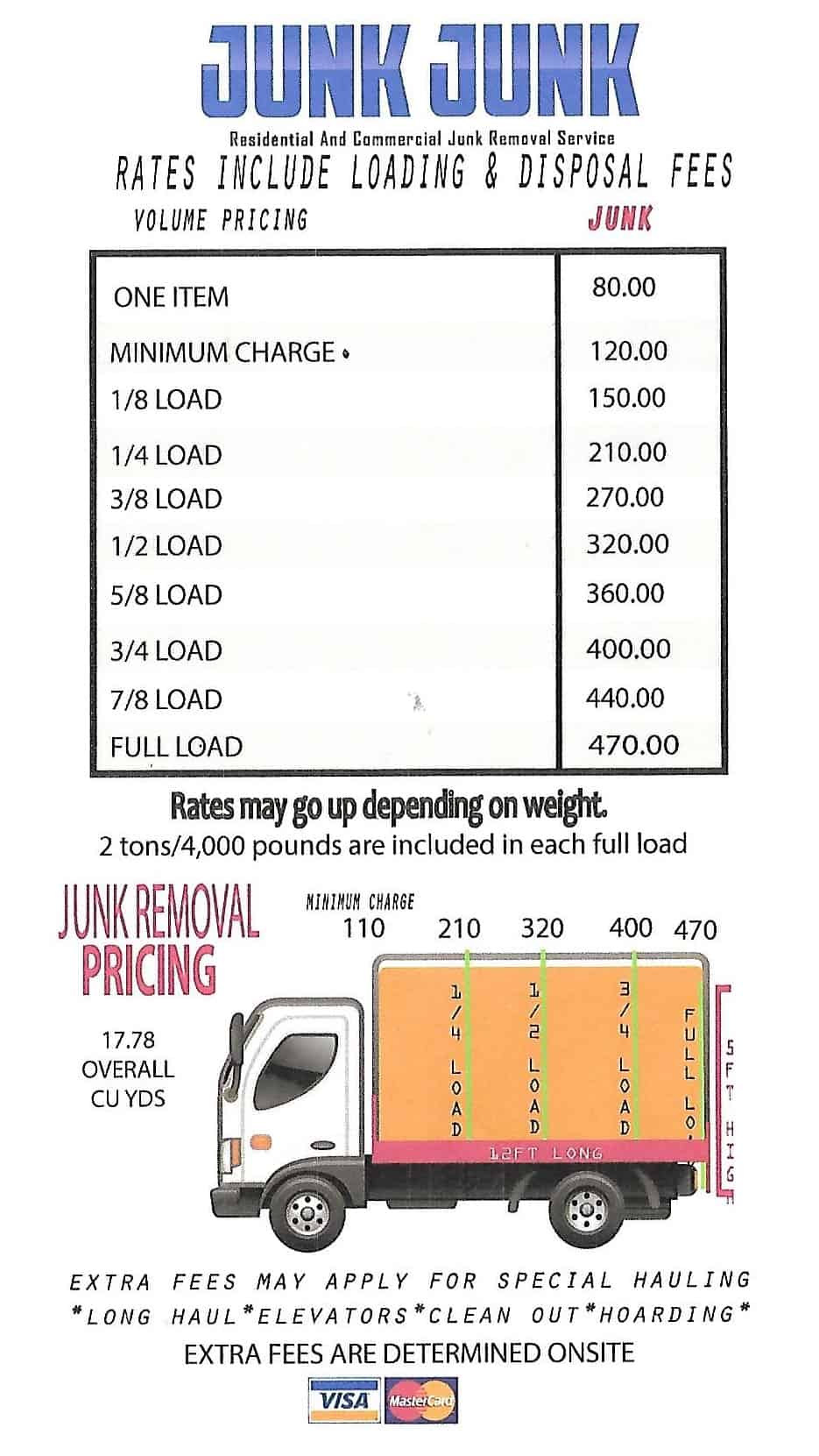 4. Pricing Chart for Junk Removal